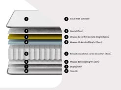 Matelas 180 X 200 Cm Ressorts Ensachés 7 Zones Et Mousse Haute Résilience ép.26cm - AUDACE De PALACIO 13 Matelas 180 X 200 Cm Ressorts Ensachés 7 Zones Et Mousse Haute Résilience ép.26cm - AUDACE De PALACIO -Magasin de lits matelas 18101943