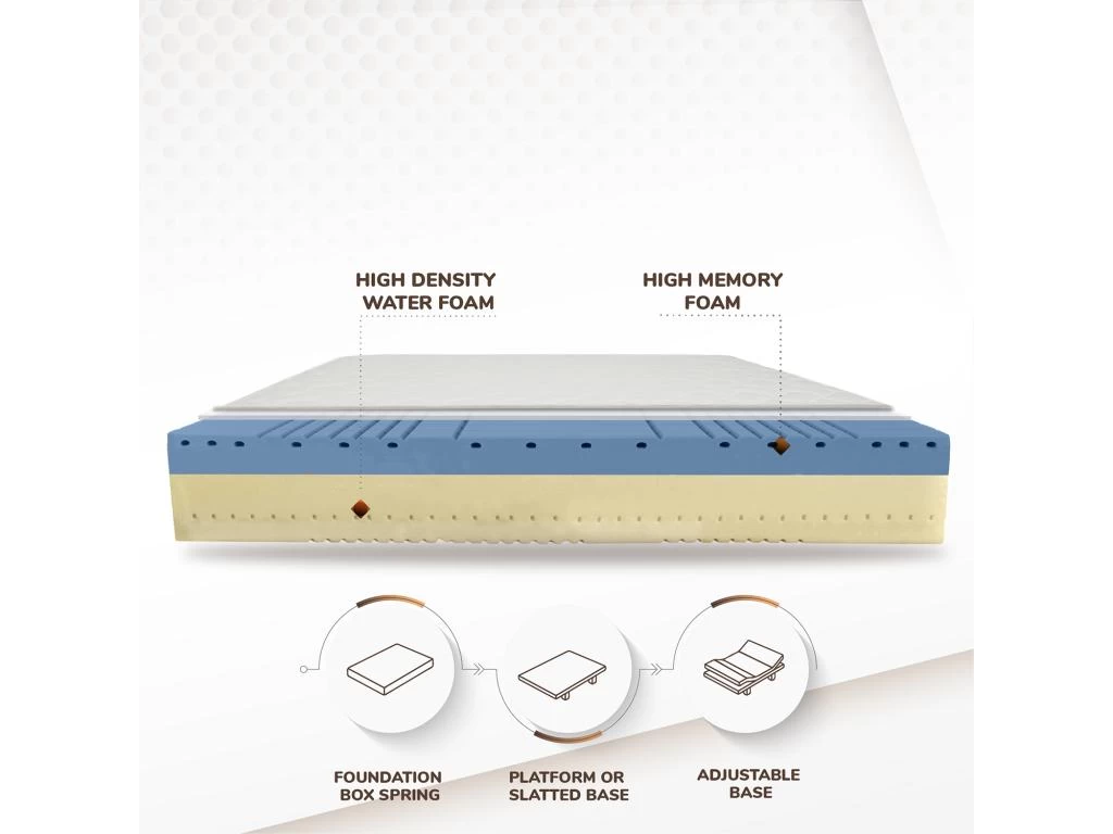 Matelas Double King-Size 180x200 Mémoire De Forme Orthopédique, Anti-acarien Et Antibactérien 2 Matelas Double King-Size 180x200 Mémoire De Forme Orthopédique, Anti-acarien Et Antibactérien – Image 2