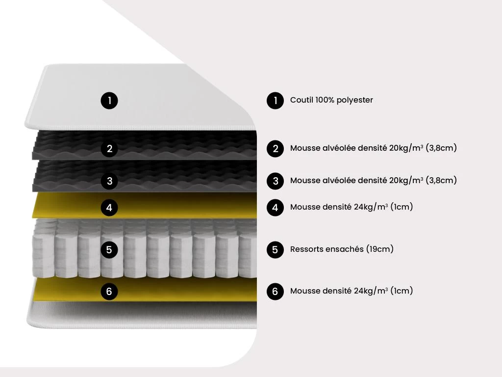Matelas 180 X 200 Cm Ressorts Ensachés Surmatelas Intégré ép.28cm - AMERICAN DREAM De DREAMEA 2 Matelas 180 X 200 Cm Ressorts Ensachés Surmatelas Intégré ép.28cm - AMERICAN DREAM De DREAMEA – Image 2