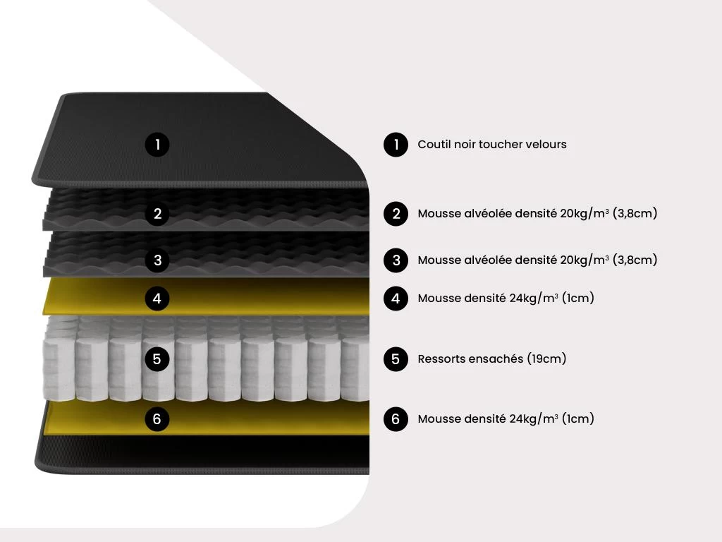 Matelas 160 X 200 Cm Ressorts Ensachés Surmatelas Intégré ép.28cm - BLACK DREAM De DREAMEA PLAY 2 Matelas 160 X 200 Cm Ressorts Ensachés Surmatelas Intégré ép.28cm - BLACK DREAM De DREAMEA PLAY – Image 2