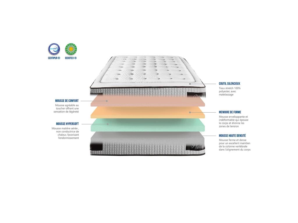 HYPSOM | Matelas PLATINIUM 160x200 Cm | Mousse à Mémoire De Forme | Soutien Ferme 4 HYPSOM | Matelas PLATINIUM 160x200 Cm | Mousse à Mémoire De Forme | Soutien Ferme – Image 4