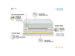 Matelas Ressorts + Mémoire De Forme ODYSSEE - Made In France Dimensions - 180 X 200 Cm -Magasin de lits matelas 21014417