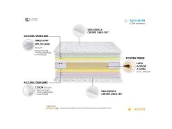 Matelas 100% Latex 3 Zones PURE - Fabriqué En France Dimensions - 160 X 200 Cm -Magasin de lits matelas 21044993