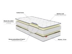 Matelas Enfant Ferme Et Confortable 15cm Merinos SUN 90x200 14 Matelas Enfant Ferme Et Confortable 15cm Merinos SUN 90x200 -Magasin de lits matelas 21237015