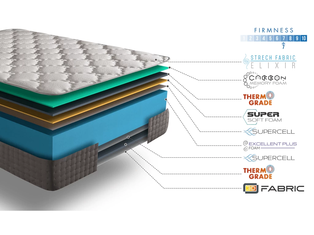 Matelas 180x200 Elixir Supreme | Mousse á Mémoire De Forme Pure-confort® + Rest Foam | Anti Statique | épaisseur 30 Cm | Indépendance De Couchage Excellente - Confort Ferme 5 Matelas 180x200 Elixir Supreme | Mousse á Mémoire De Forme Pure-confort® + Rest Foam | Anti Statique | épaisseur 30 Cm | Indépendance De Couchage Excellente - Confort Ferme – Image 5