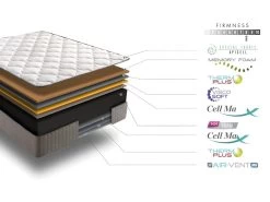 Matelas Mousse 180x200 Natur Plus® | Mousse á Mémoire De Forme | épaisseur 30 Cm | Aération Excellente | Morphologique | Tissus Stretch | 11 Zones De Confort 8 Matelas Mousse 180x200 Natur Plus® | Mousse á Mémoire De Forme | épaisseur 30 Cm | Aération Excellente | Morphologique | Tissus Stretch | 11 Zones De Confort -Magasin de lits matelas 21963449