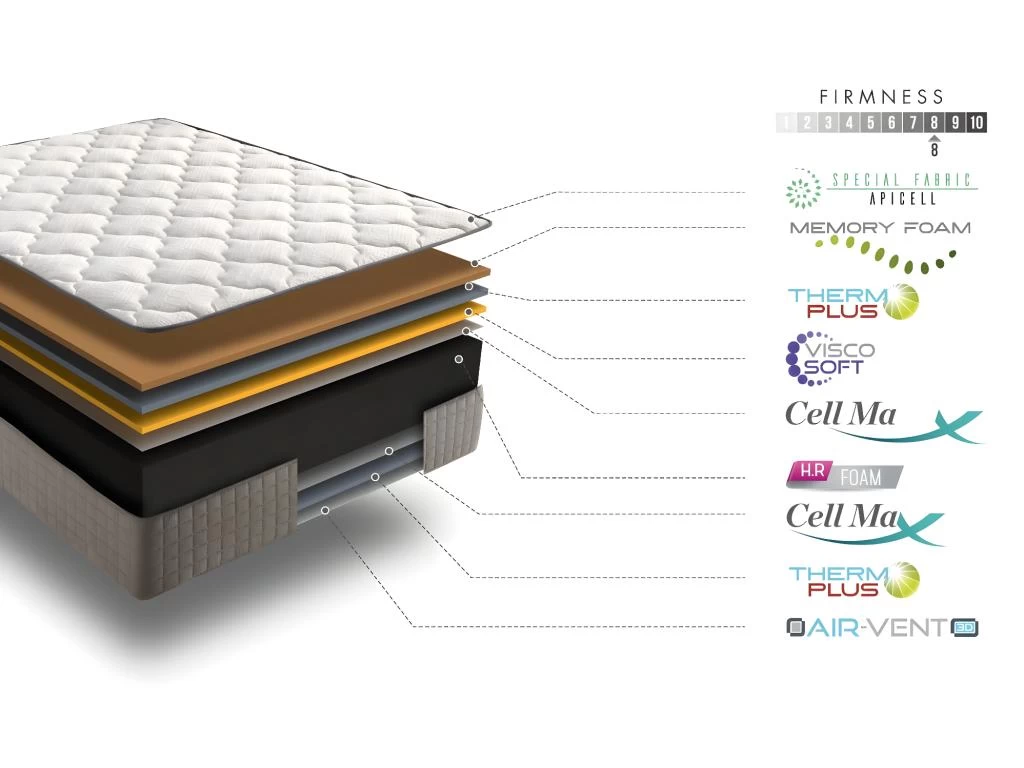 Matelas Mousse 180x200 Natur Plus® | Mousse á Mémoire De Forme | épaisseur 30 Cm | Aération Excellente | Morphologique | Tissus Stretch | 11 Zones De Confort 4 Matelas Mousse 180x200 Natur Plus® | Mousse á Mémoire De Forme | épaisseur 30 Cm | Aération Excellente | Morphologique | Tissus Stretch | 11 Zones De Confort – Image 4