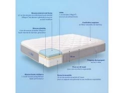 Matelas Ressorts Ensachés, Mousse Mémoire De Forme Et 7 Zones De Confort L'Ideal Premium - 180x200cm -Magasin de lits matelas 22987085