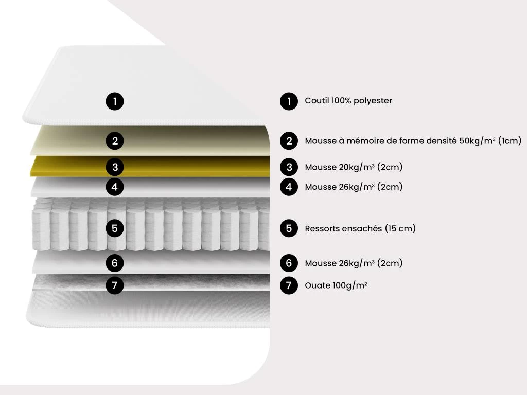 Matelas 180 X 200 Cm Ressorts Ensachés 5 Zones Accueil Mémoire De Forme ép.23cm - BABYLONE De DREAMEA 7 Matelas 180 X 200 Cm Ressorts Ensachés 5 Zones Accueil Mémoire De Forme ép.23cm - BABYLONE De DREAMEA – Image 7