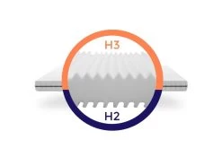 Matelas 180x200 Soutien Ferme Matelas Grand Confort épaisseur 15cm 7 Matelas 180x200 Soutien Ferme Matelas Grand Confort épaisseur 15cm -Magasin de lits matelas 9340885